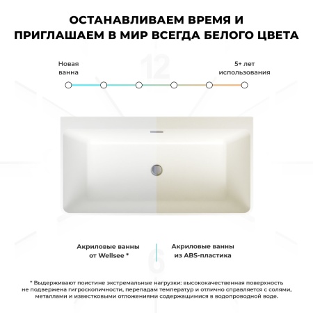 Акриловая ванна в наборе 3 в 1: отдельностоящая ванна, ножки, экран Wellsee Graceful Pro 230901000