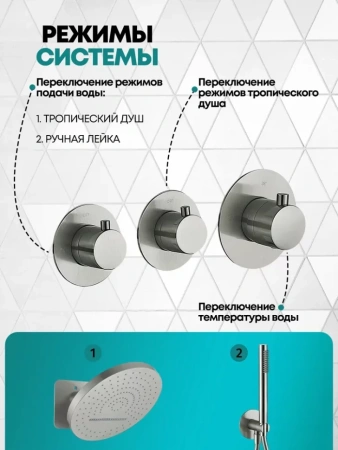 Душевая система скрытого монтажа Grocenberg GB5020 Никель с Термостатом