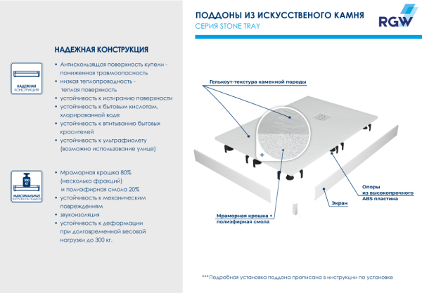 Душевой поддон квадратный RGW ST-W Белый (Комплект), 1000x1000