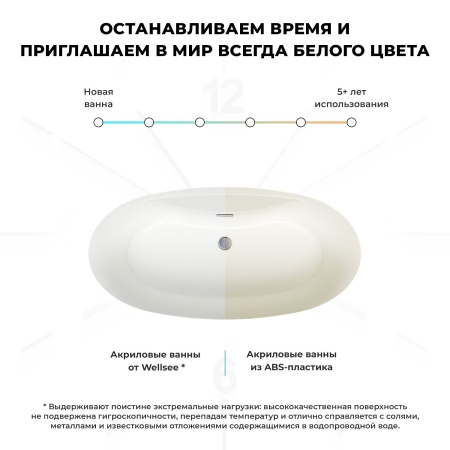 Акриловая ванна в наборе 3 в 1: отдельностоящая ванна, ножки, экран Wellsee L’aster 236301000