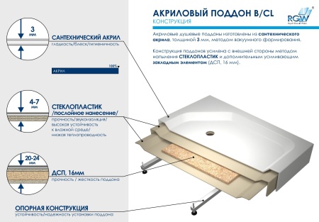 Душевой поддон квадратный RGW B/CL-S, 900x900