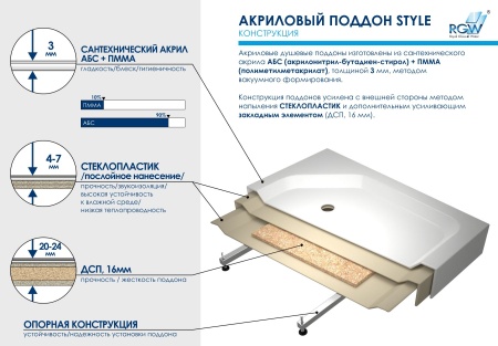 Душевой поддон полукруглый RGW STYLE P, 1000x1000
