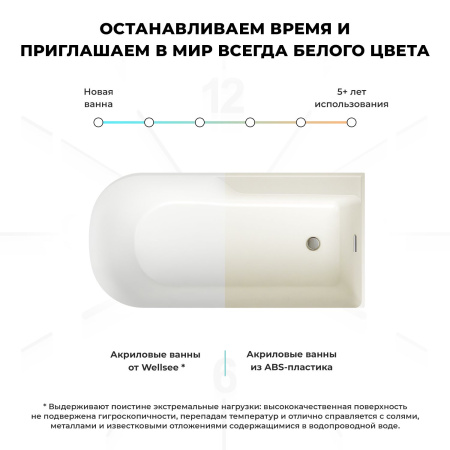 Акриловая ванна в наборе 3 в 1: отдельностоящая ванна (правый разворот), ножки, экран Wellsee Camellia 2.0 236202000