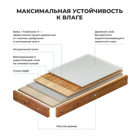 Раковина 60 см со столешницей 120 см Wellsee Halcyon 201012057 в наборе 10 в 1: столешница, раковина, смеситель, сифон, донный клапан, угловые вентили, аксессуары (цвет матовый черный)