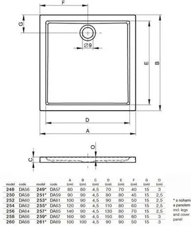 Душевой поддон Riho Davos 255 DA6300500000000 120x90
